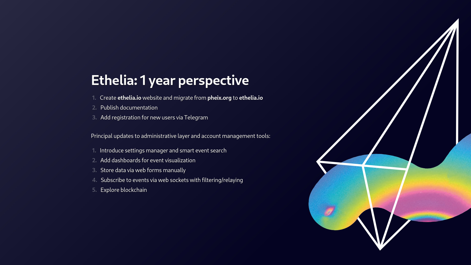 Ethelia: 1 year perspective
